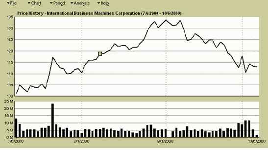 ������ 7.2 (call)