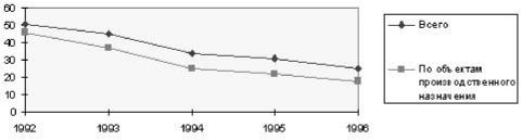 ����������� ���� ������� ��� � ���.: