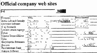 ���������� ���� CNNfn