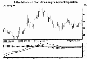 ������, ������������ ���������� � �������������� �������������