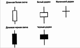 ����������� ������