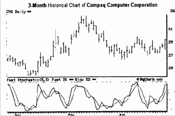 ������, ������������ ���������� � �������������� �������������