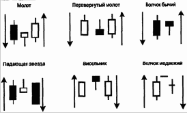 ����������� ������