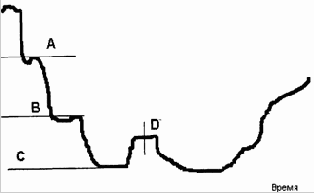 ��������� ������