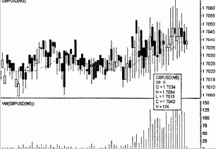 ��� �������� �� ����� FOREX