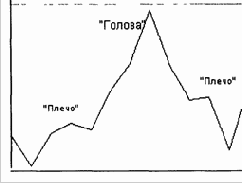 �������� ��� ���������� ��� ���������� ����������