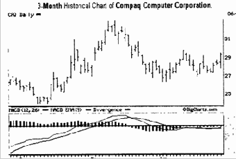 ���� �� �������� �������� ���� 