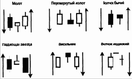 � ������� ������ ���� ����� 