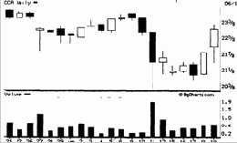 ��� ���������� ������� ���� �������� 