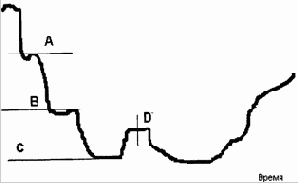 � ��� ����� �� �������� 