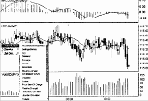 ������������ �� ������� �������� AFMCharts 