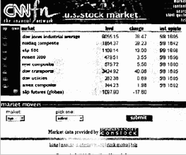 ������ �������� �������� ������� CNNfn, 