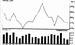 ����������� ������