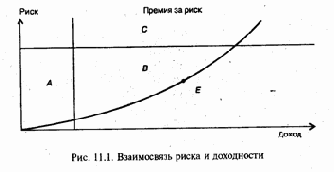 Инвестиционные риски: сущность и классификация