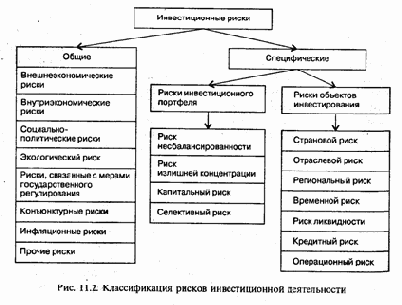 Классификация рисков инвестиционной деятельности