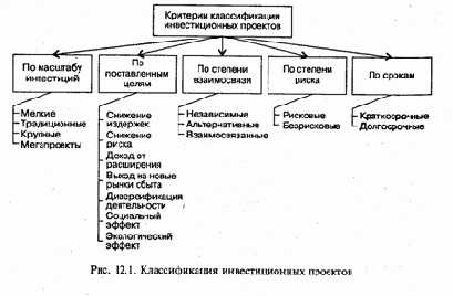 Инвестиционное проектирование: принципы финансового обоснования