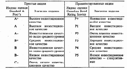 Рейтинговая оценка простых