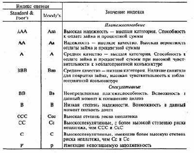 При анализе инвестиционных качеств фондовых
