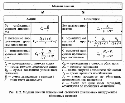 и другим аналогичным долговым инструментам