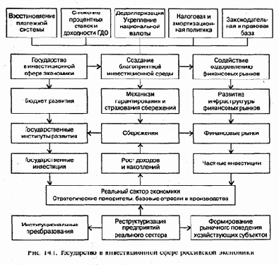 в российской экономике, при ориентированности