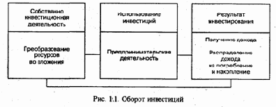 Совокупность кругооборотов выступает как оборот