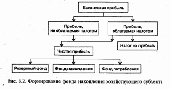Общая характеристика собственных инвестиционных ресурсов фирм