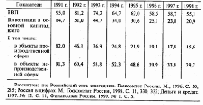 в основной капитал. За январь