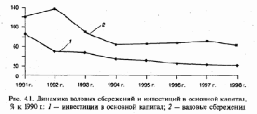 1997 гг. при продолжающемся спаде