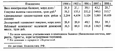 Наличная валюта