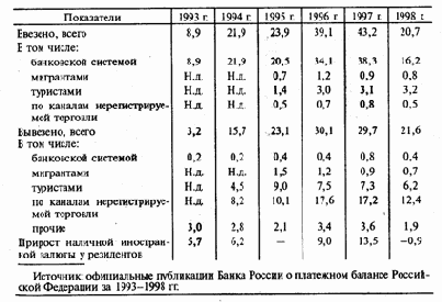 и вывоз наличной иностранной валюты,