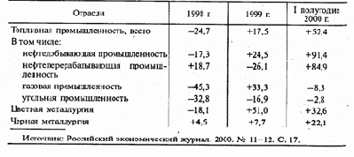 Благоприятная ценовая конъюнктура на мировых рынках энергоносителей