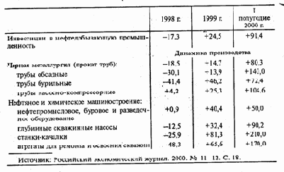 в смежных секторах экономики
