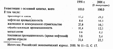 Ниже приведены данные об отраслевой