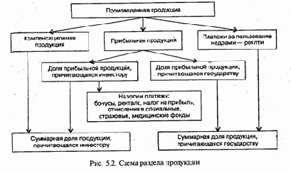 в действие ряда федеральных законов,