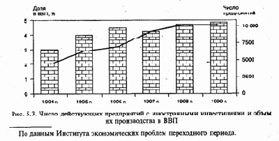 Объем продукции, производимой на предприятиях