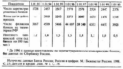 Общая характеристика становления российской банковской системы