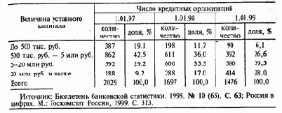 с действием рыночных механизмов конкуренции