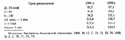в российских условиях вследствие ряда
