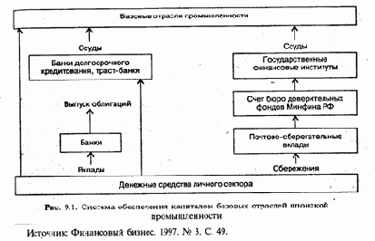 В последующий период, при достижении
