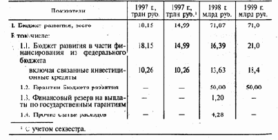 с учетом секвестра; из них