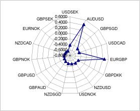 Смирнов Р. - На качелях с инвестором
