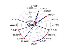 Смирнов Р. - На качелях с инвестором