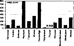 Преимущества инвестиционных фондов