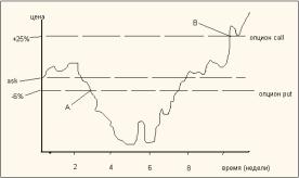 ������� �. - ����� ������������� � ���������������