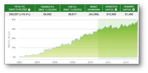 ������ �. - iSystems ��������� ��� ����������