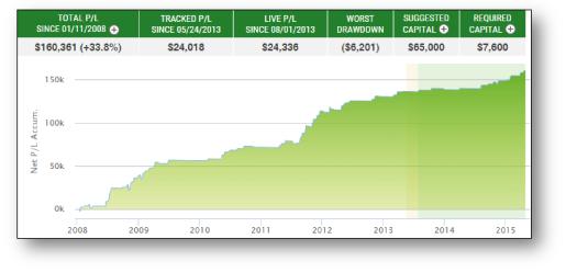 ������ �. - iSystems ��������� ��� ����������