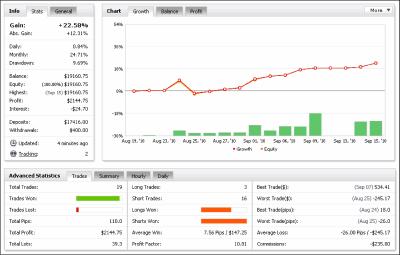 Васильев П. - Что же такое ПАММ-счет