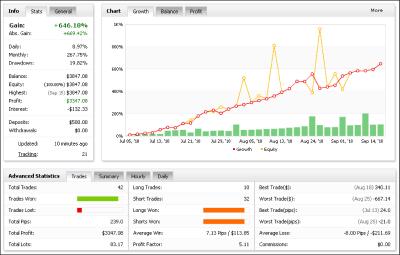 Васильев П. - Что же такое ПАММ-счет