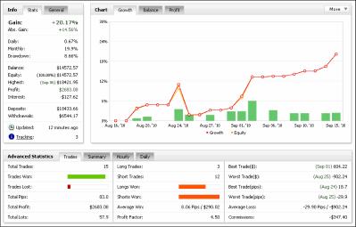 Васильев П. - Что же такое ПАММ-счет