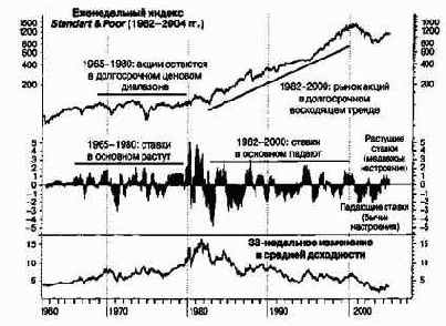 ��������� �������� ���������� � ������� �������������� ����������� �������